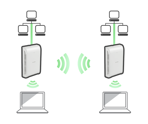 WDS with APs