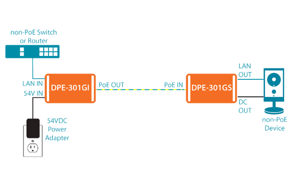 DPE-301GS diagram